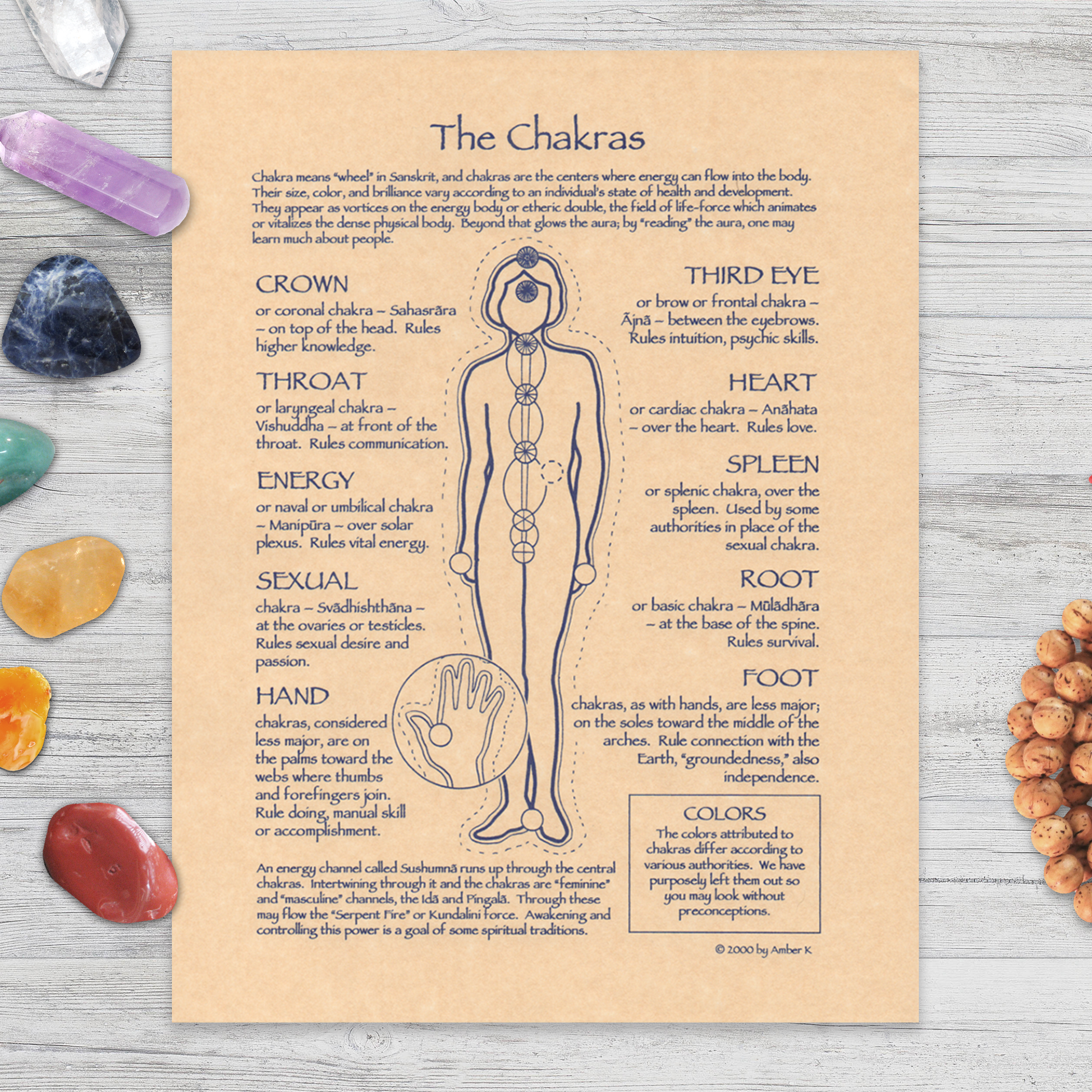 The Chakras Parchment Poster (8.5" x 11")